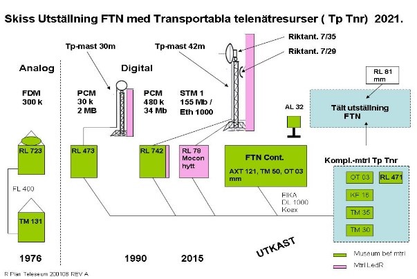 Utställning utomhus